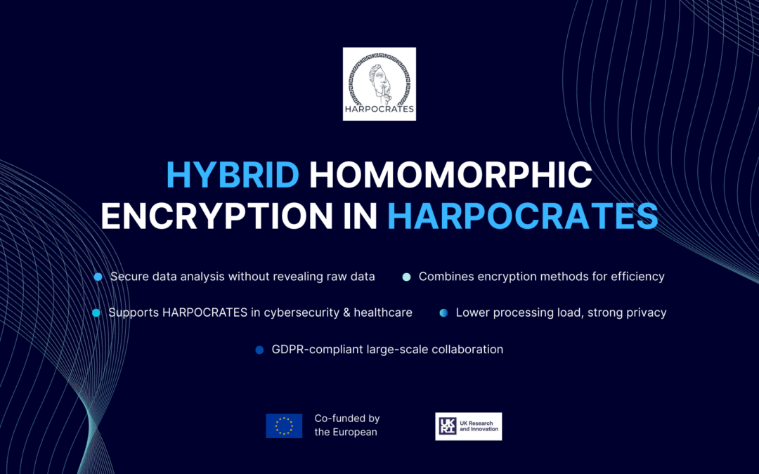 Hybrid Homomorphic Encryption in HARPOCRATES